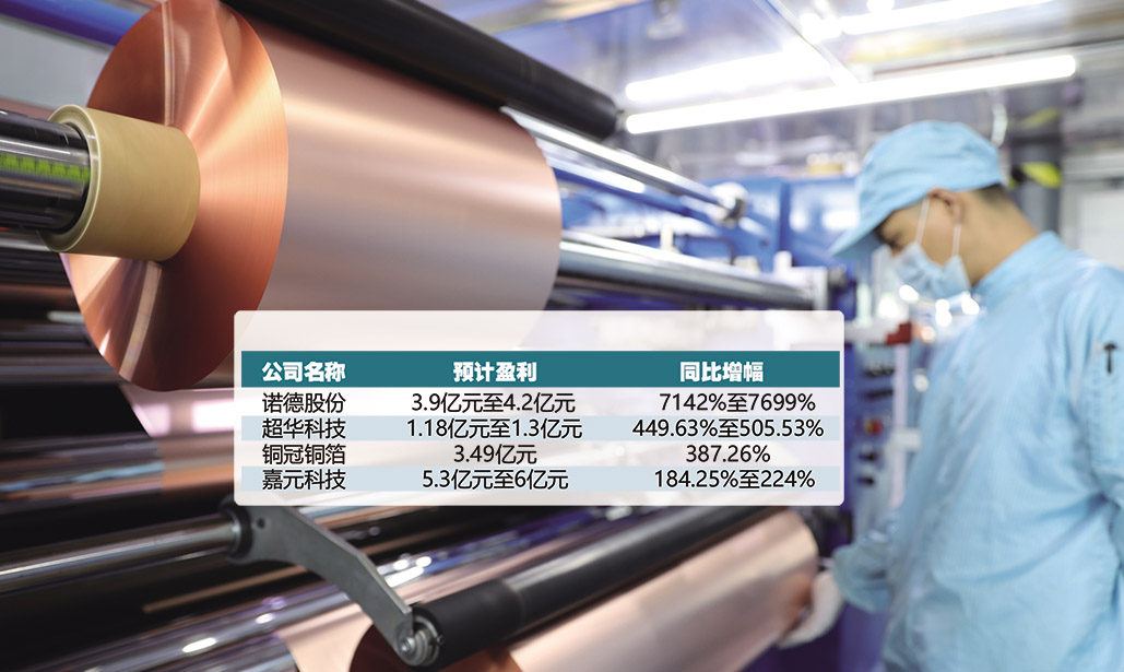 鋰電銅箔產業鏈及行業發展現狀分析